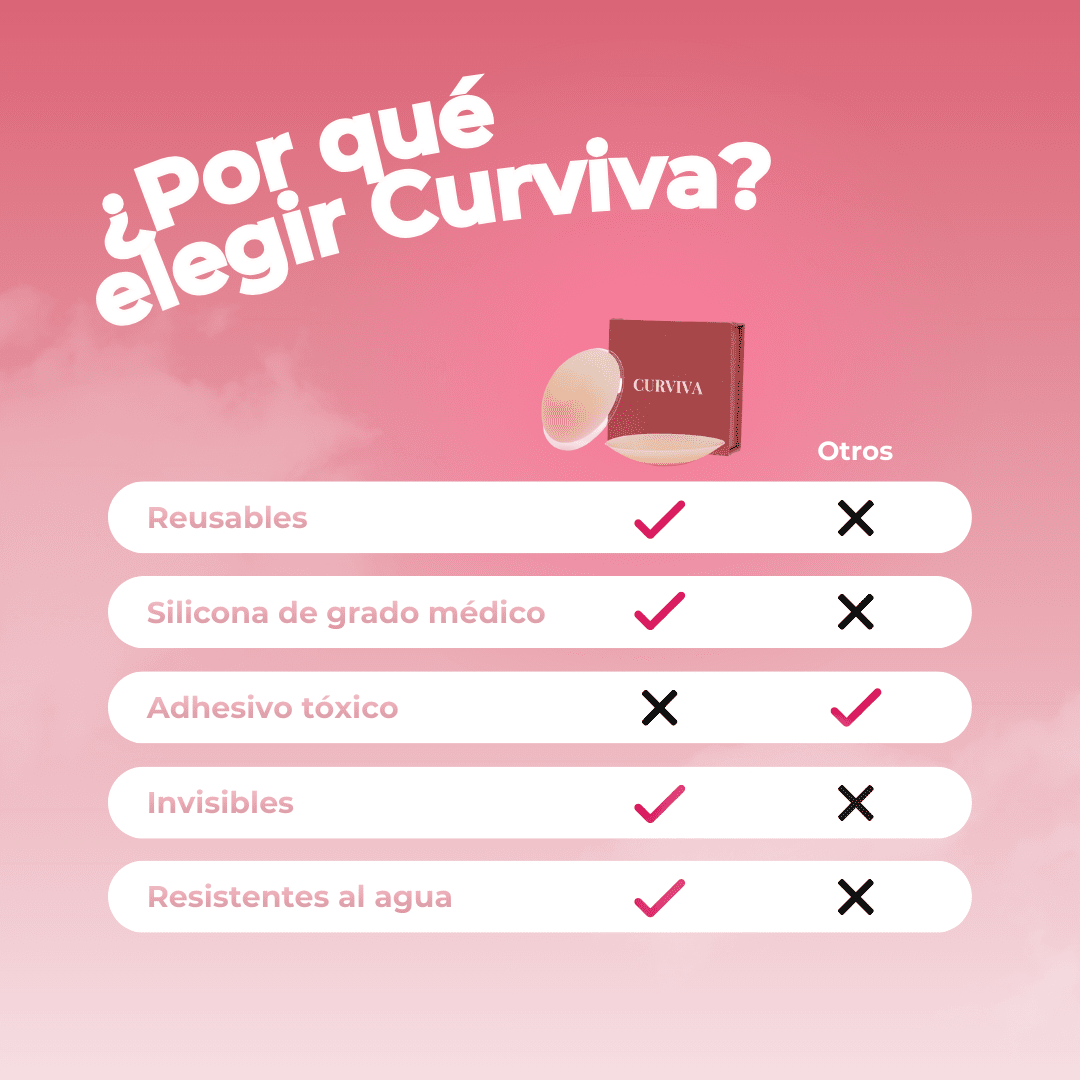 Pack de Pezoneras con Adhesivo